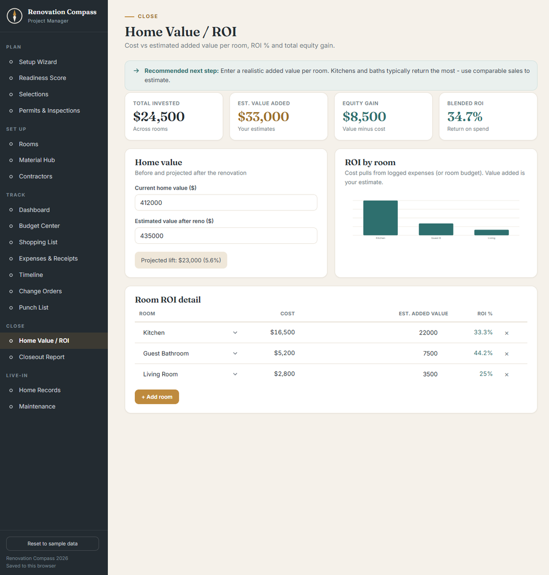 Home Value / ROI